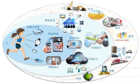 移动通信技术发展简史：为什么第五次迭代（5G）如此引人瞩目？