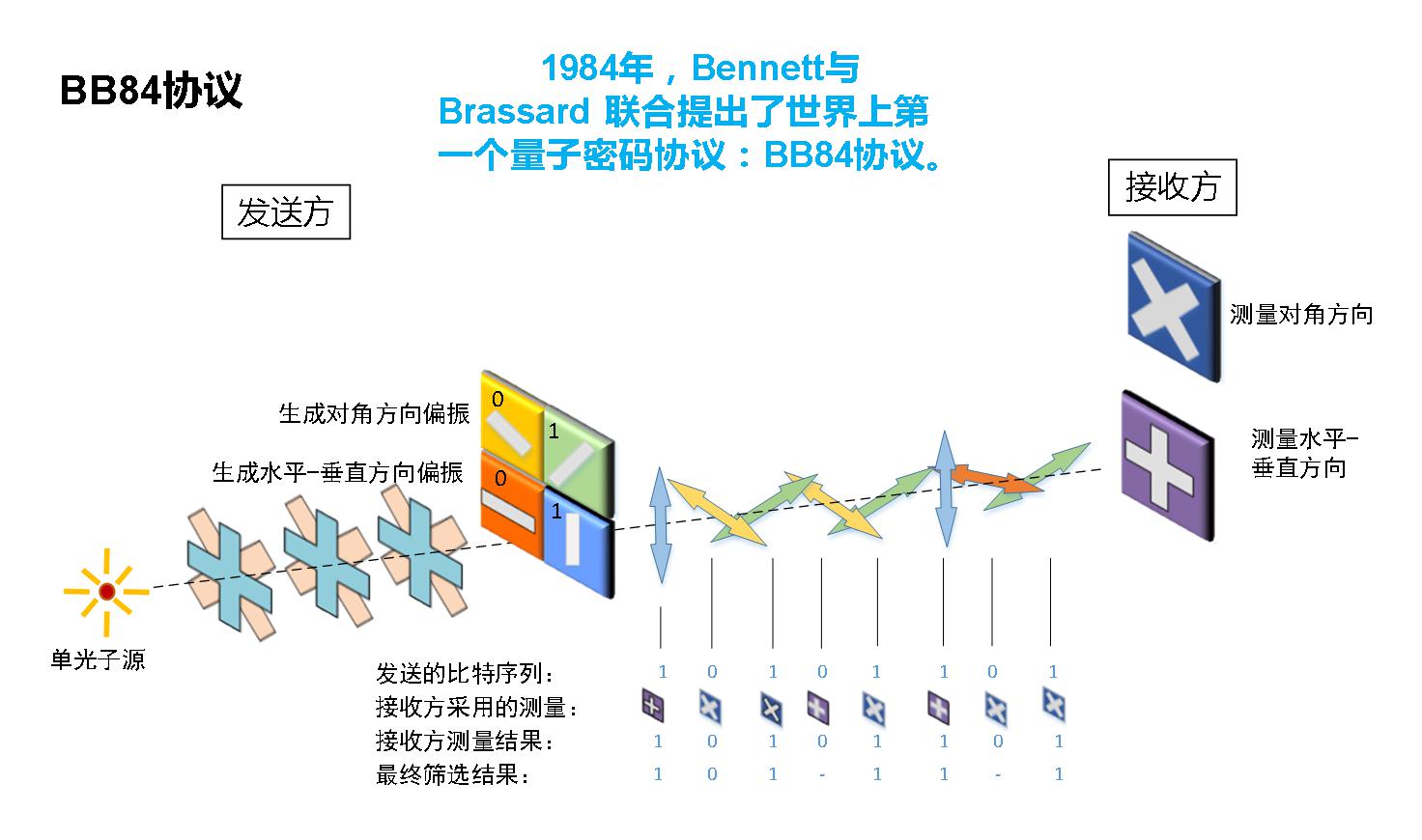 信息科技领域中的六大颠覆性技术创新