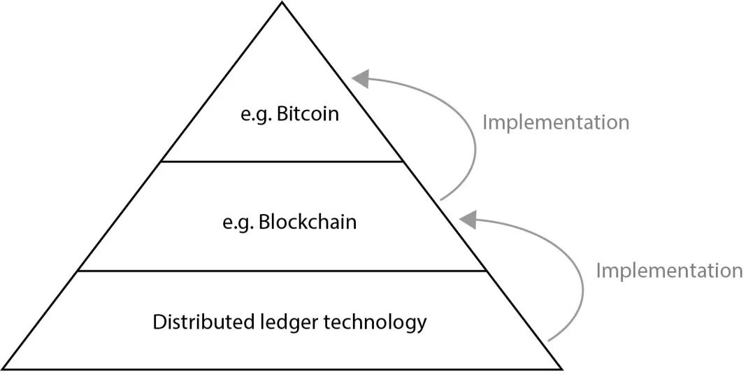 谁能告诉我分布式账本到底是什么？