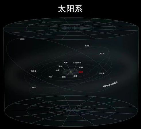 用中学生能听懂的语言讲2019诺贝尔物理奖（上）：宇宙从哪里来，到哪里去？