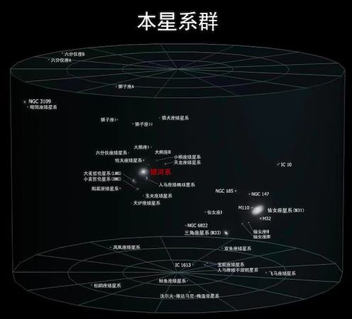 用中学生能听懂的语言讲2019诺贝尔物理奖（上）：宇宙从哪里来，到哪里去？