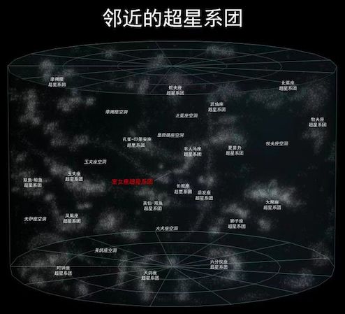 用中学生能听懂的语言讲2019诺贝尔物理奖（上）：宇宙从哪里来，到哪里去？