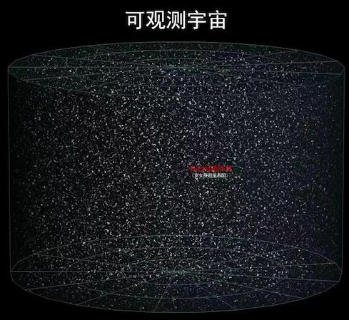 用中学生能听懂的语言讲2019诺贝尔物理奖（上）：宇宙从哪里来，到哪里去？